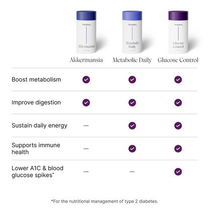 Metabolic Daily
